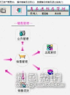 德易力明數碼電腦銷售管理系統 專業高效的進銷存與數字監控一體化解決方案