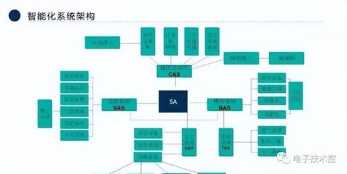 弱電系統組網圖全面解析與數字監控系統銷售指南