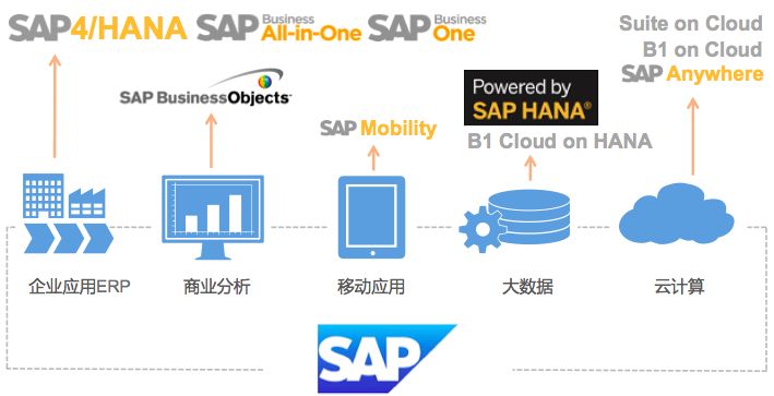廈門中小企業(yè)ERP系統(tǒng)管理開發(fā)!