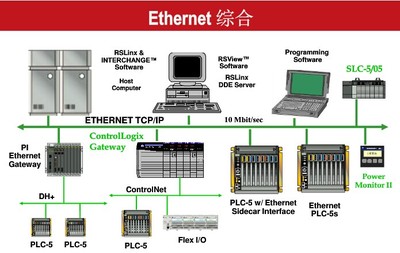 TRICONEX 4119A_廈門岳航計算機(jī)工程_商國互聯(lián)網(wǎng)